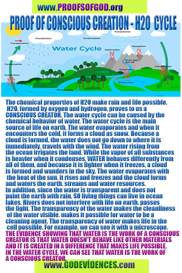 proofs of God, Evidences of GOD, Proofs God, Evidences God, God exists, God is real, Proofs of existance of God